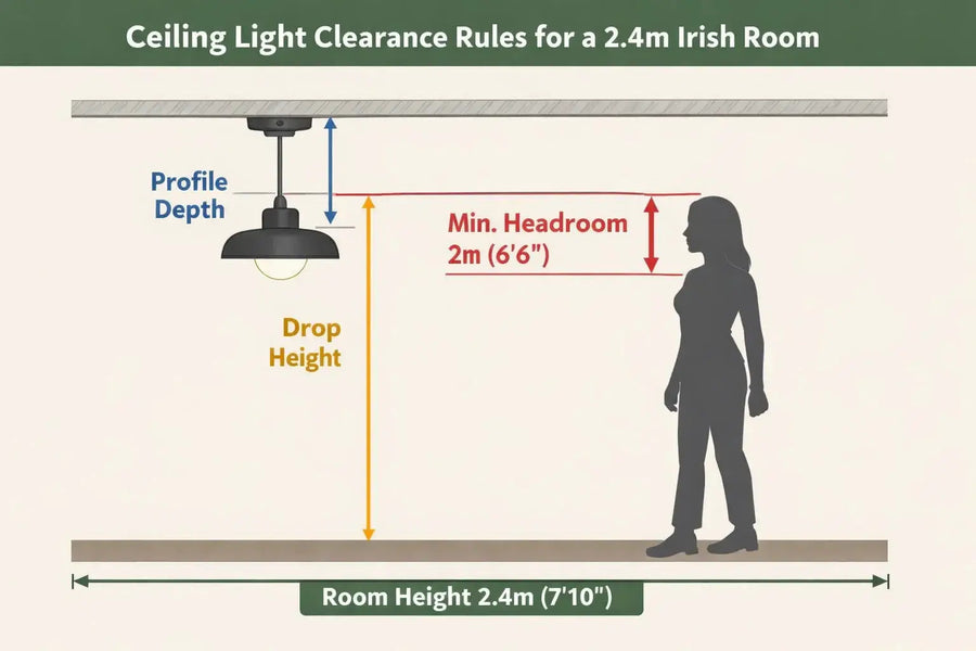 Ceiling Lights Ireland 2026: Buying Guide + 7 Mistakes to Avoid
